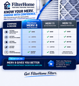 30x30x1 FilterHome replacement HVAC air filter