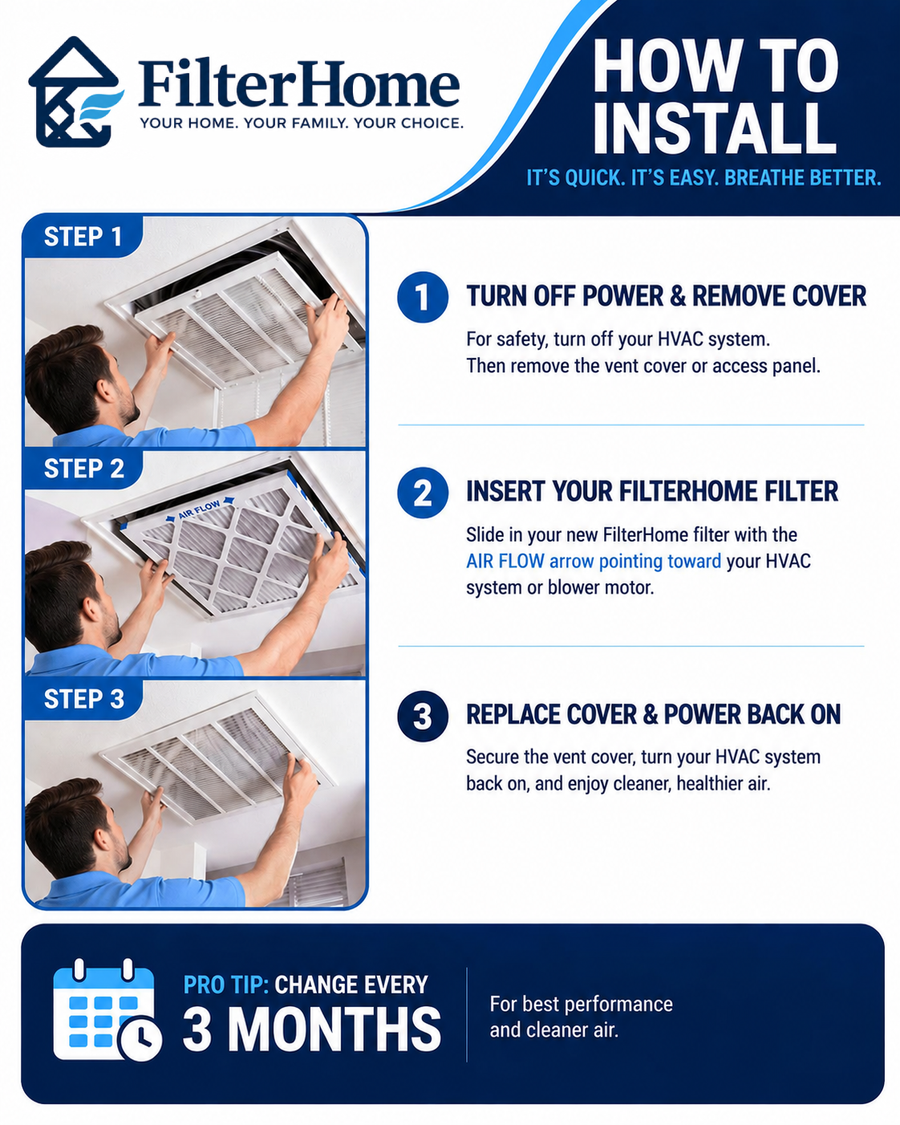 All MERV Ratings How to Install HVAC & Furnace Air Filter
