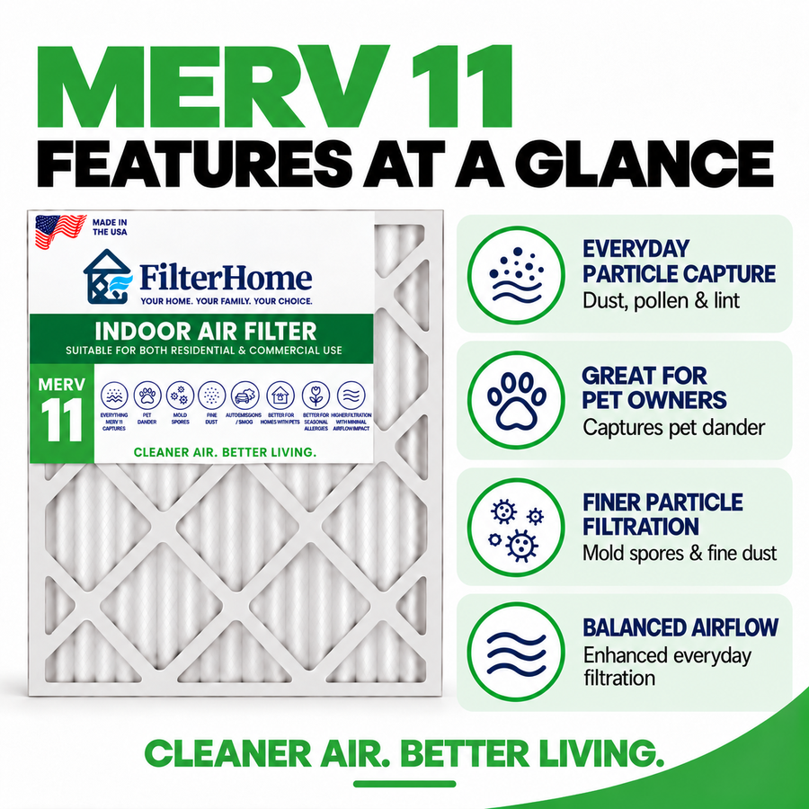 MERV 11 HVAC & Furnace Air Filter Features