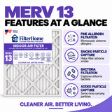 MERV 13 HVAC & Furnace Air Filter