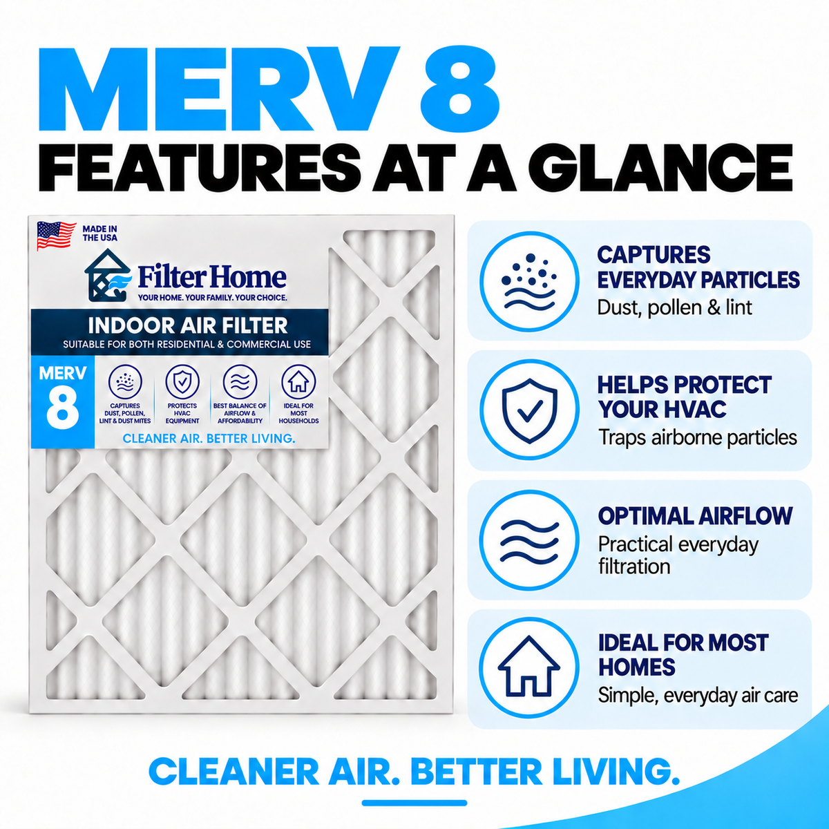 HVAC & Furnace Air Filter MERV 8 Features