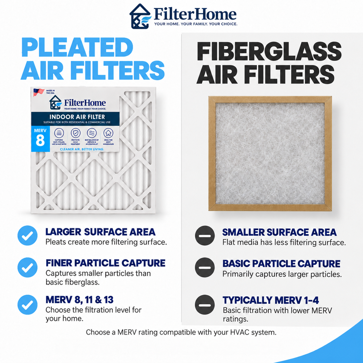 MERV 8 Pleated Air Filter Vs. Fiberglass